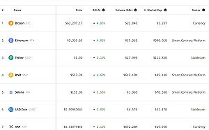 川普槍擊事件後 比特幣衝破6萬美元大關