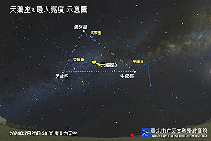 追星去!夏季限定天鵝座  7月中旬增亮萬倍