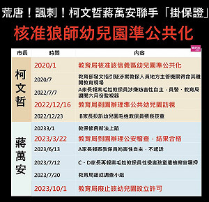 北市府2度訪視性侵案幼兒園?簡舒培爆:柯文哲、蔣萬安竟聯手「掛保證」