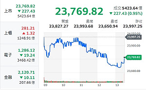 四大權值股殺聲隆隆！分析師：川普點名 地緣風暴再起