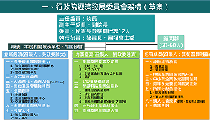 「經濟發展委員會」設置要點公布 政院:將置經濟顧問50至60人