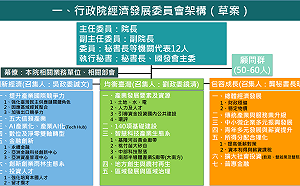 「經濟發展委員會」設置要點公布 政院：將置經濟顧問50至60人