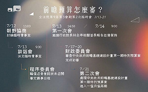 前瞻特別預算怎麼審?  一張圖看懂