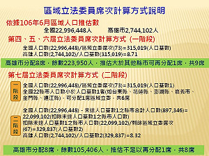 下屆立委少1席   高市府：7月底南部辦公聽會