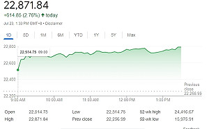台股收盤》台股大漲614點 史上第二大漲點