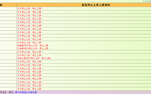 颱風雖將走 安全顧慮仍多! 這三個地方先宣布明天停班停課 苗栗最先宣布上班上課......