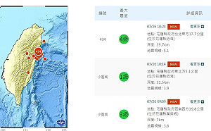 花蓮地牛翻身芮氏規模5.1 全台17縣市有感