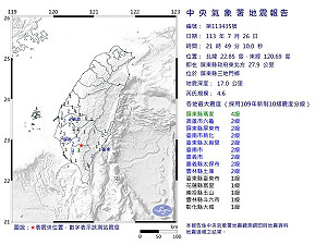 屏東三地門規模4.6極淺層地震最大震度4級 網驚呼:這震央很不妙!