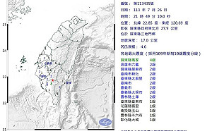 屏東三地門規模4.6極淺層地震最大震度4級 網驚呼：這震央很不妙!