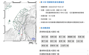 台東外海地震規模5.4 氣象署:震央地點少見