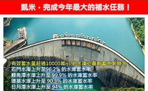 凱米颱風完成補水任務! 全台13水庫蓄水率逾九成