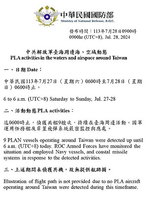 凱米颱風撲中國逾62萬人受災 罕見連兩天無共機擾台