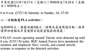 凱米颱風撲中國逾62萬人受災 罕見連兩天無共機擾台