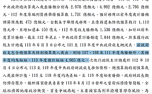 若計入特別預算 審計部：今年將短絀近5千億元、6年後才有賸餘