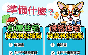 113年度住宅補貼8月起受理申請 弱勢評點加分請附文件