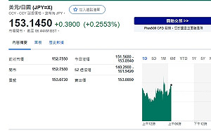 日央行喊升息！分析師：借日圓要賣股票了 牽動數百兆資金 