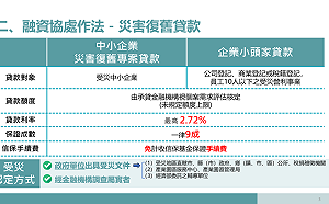 經濟部提供凱米颱風受災企業協助措施 業者可洽「馬上辦中心」