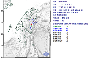 快訊》全台8縣市有感！花蓮17時41分發生4.2規模地震