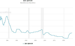 財經周報大事》通膨放緩 牽動澳洲週二央行決策