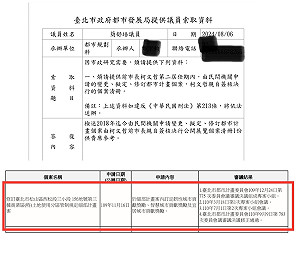 曝柯文哲兩個「唯一」圖利京華城 簡舒培:親自簽准決行