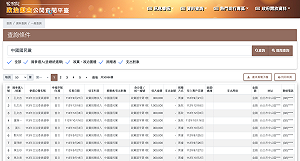 政治獻金》挺新人兩樣情 綠給吳崢195萬 藍僅一人拿到100萬