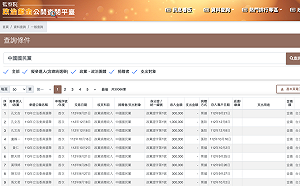 政治獻金》挺新人兩樣情 綠給吳崢195萬 藍僅一人拿到100萬