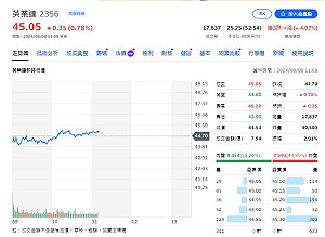 懶人包》營收創新高、雙成長!股價漲多跌少名單大揭露