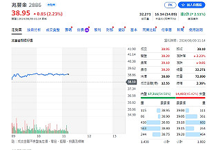 懶人包》7月營收創新高、雙成長、月成長個股續公開