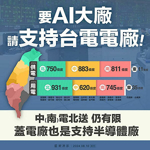 經濟部:要AI大廠 請支持台電蓋電廠