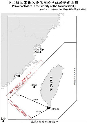 3共機.8共艦擾台 越中線最近距鵝鑾鼻僅75浬