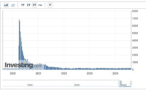 財經周報大事》美CPI、初領失業金、零售銷售、更多數據要來了！