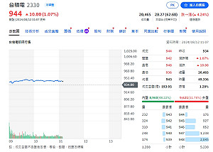 懶人包》搶反彈!7月營收創高、雙成長、月成長股速報
