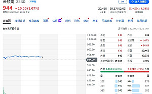 懶人包》搶反彈！7月營收創高、雙成長、月成長股速報
