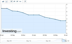 《彭博》：德國2024經濟未成長、英國通脹回升