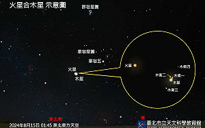 天文迷必追！今年最美「行星合」8/15登場  肉眼清晰可見