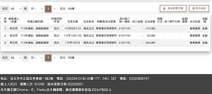 政治獻金登載不實?柯文哲付了會計師端木正58萬元記帳費