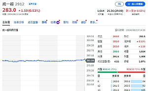 懶人包》最後一波！7月營收創高、雙成長、月成長個股出爐