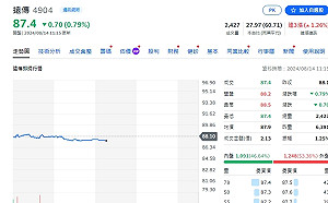 遠傳7月營收78.95億元 每股賺0.29元