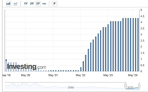 澳洲消費信心微升 紐西蘭通膨降溫引降息