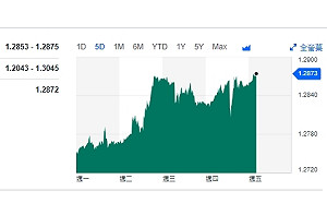英國Q2經濟增長 會計專家：罷工未擊退經濟復甦速度