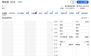 金控搶親》中信金吃新光金的本事在哪？停牌受惠還會是散戶？