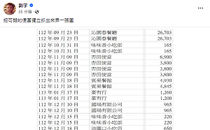 不只大愛素食! 四叉貓爆民眾黨一天買好幾次「可疑便當」：到底多好吃？