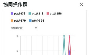6片櫛瓜100元？杜奕瑾：協同訊號故意攻擊墾丁觀光