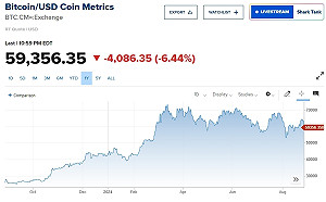 多頭清算來了！加密貨幣苦苦掙扎！比特幣跌破60000美元