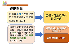 行政院通過回復條例修正案 內政部：完整保障被害者權利