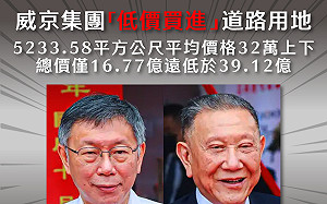 京華城容積獎勵爆增  許淑華再爆：30％容移也是柯文哲放水 低價買地省40億