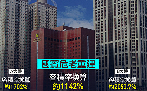 國賓改建案 高市府重申採全國一致標準檢核危老重建
