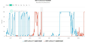 疲軟製造業加劇美經濟放緩之憂  9月降息機率大增