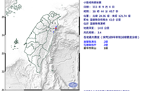 3縣市有感！16:44宜蘭發生3.4規模地震  最大震度2級