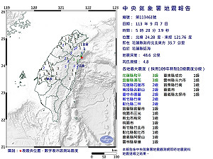 清晨地牛翻身!花蓮近海規模4.8地震 13縣市有感